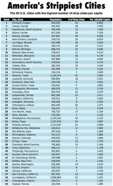 America's Strppiest Cities - Cupid Mantra
