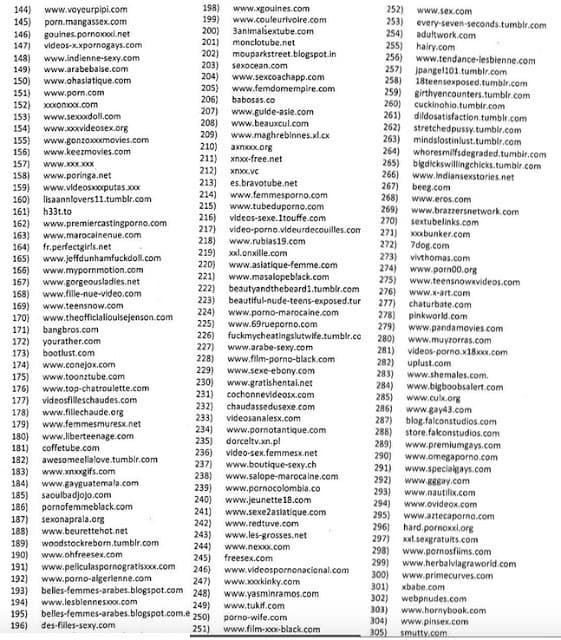 Complete list of porn websites banned in India - Cupid Mantra