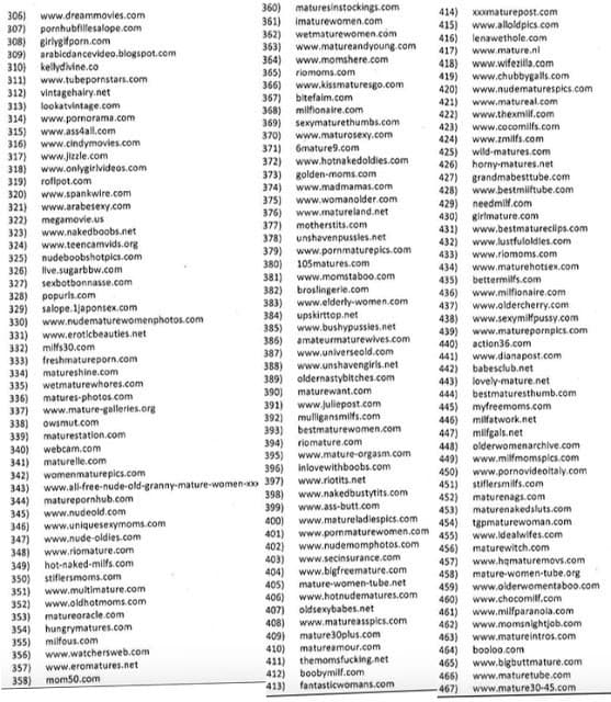 Complete list of porn websites banned in India - Cupid Mantra