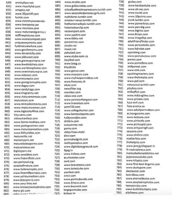 Complete list of porn websites banned in India - Cupid Mantra