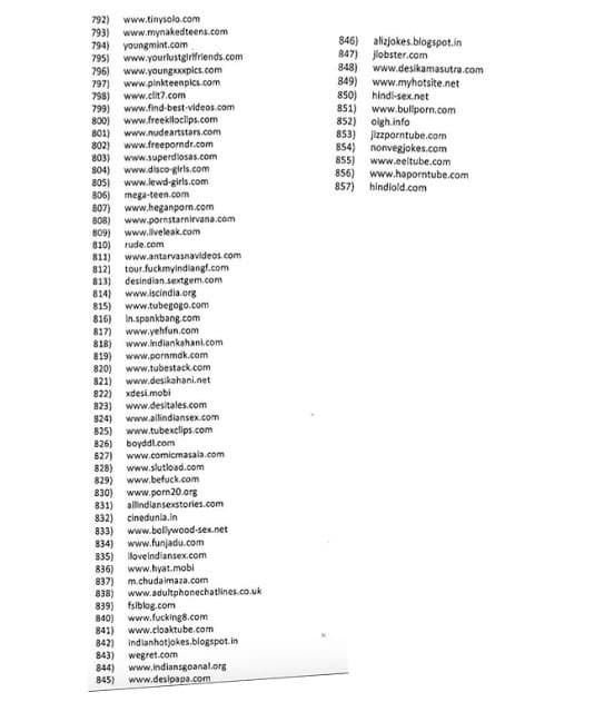 Complete list of porn websites banned in India - Cupid Mantra