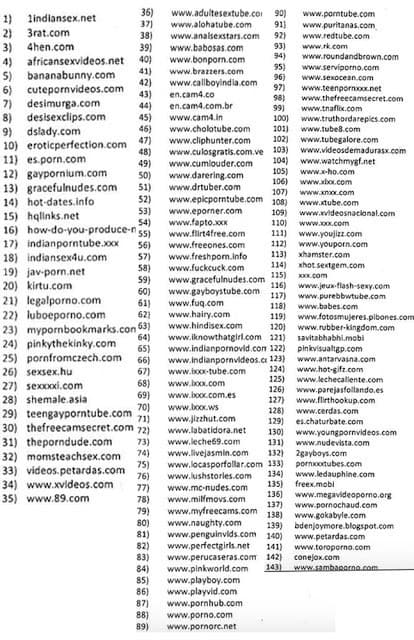 Complete list of porn websites banned in India - Cupid Mantra
